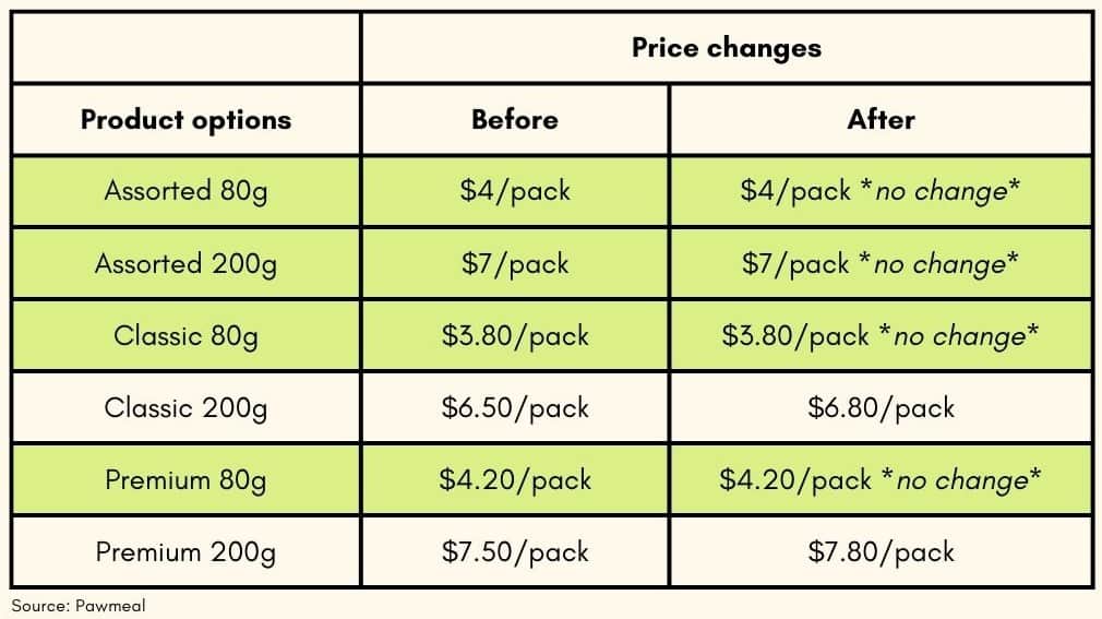 Pawmeal-assorted-flavours