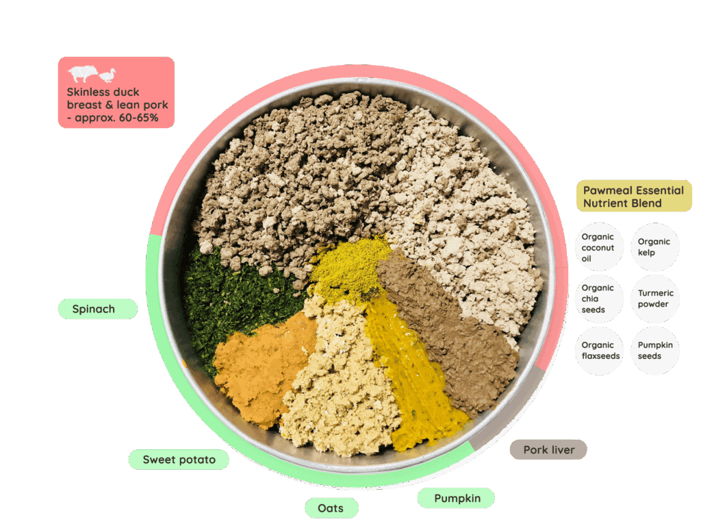 Pawmeal Duck Pork Platter dog food cooked with fresh ingredients